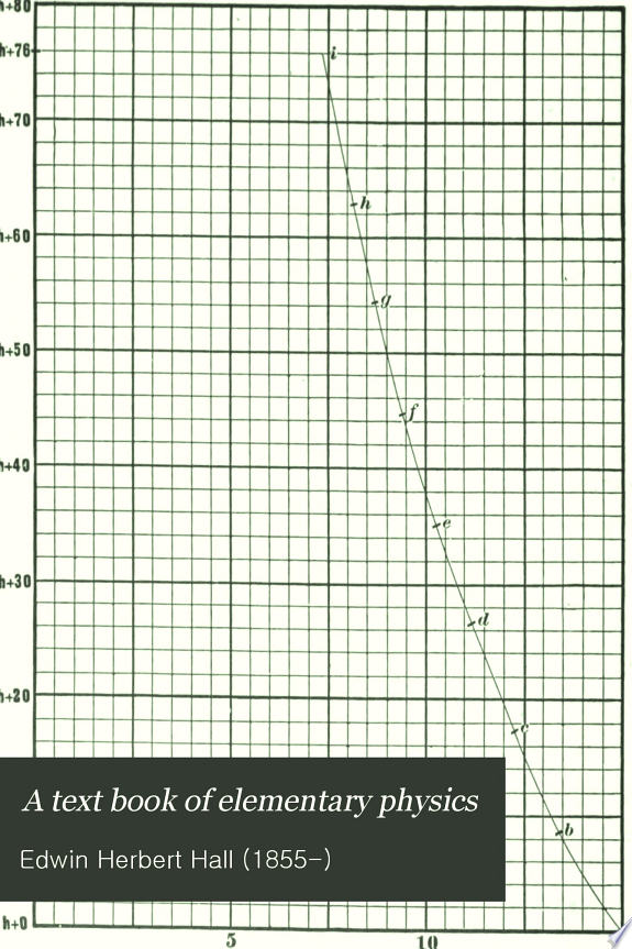 KLB Secondary Physics Form 1